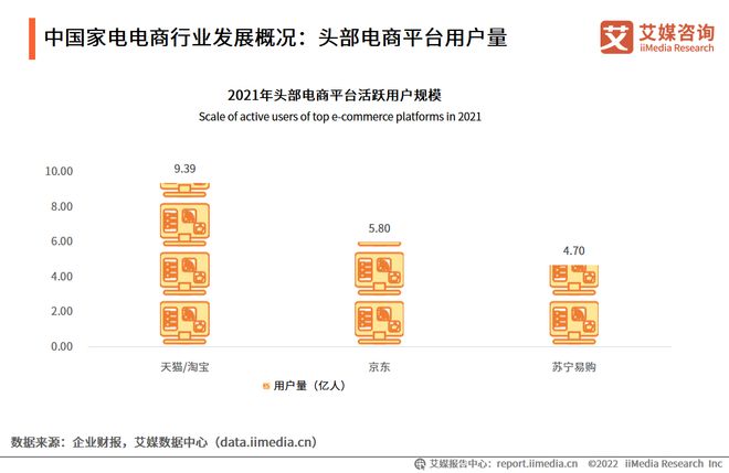 2022-2023年中国家电市场创新状况与消费者新需求调研报告pg电子平台(图9)