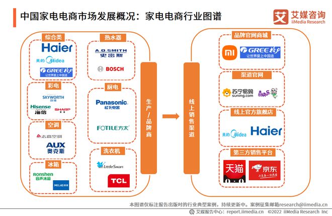 2022-2023年中国家电市场创新状况与消费者新需求调研报告pg电子平台(图8)