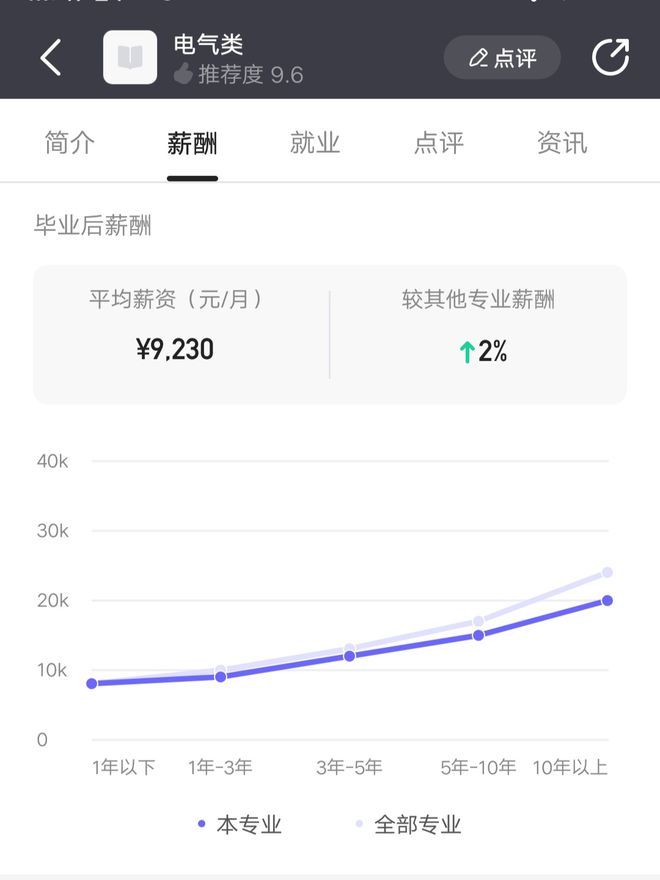 揭秘：电气类专业的学生毕业后都从事了哪些职位？pg电子平台(图1)