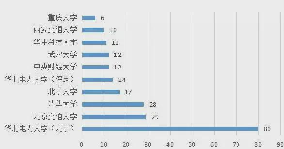 速看！20pg电子平台21最新电气类专业中国大学排名【软科】(图7)