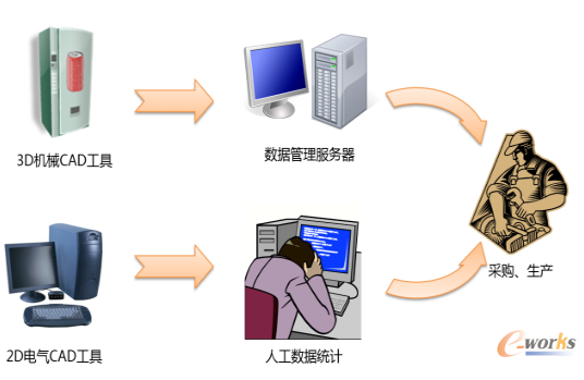 pg电子平台电气工程什么是电气工程？的最新报道(图9)