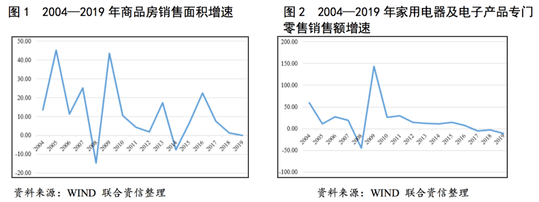 pg电子平台【行业研究】家用电器行业研究报告(图1)