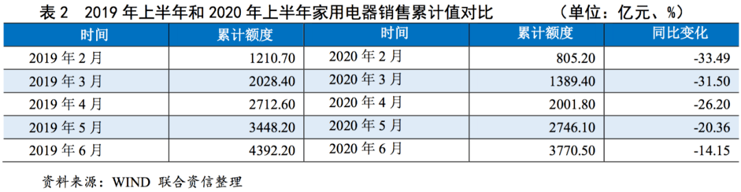 pg电子平台【行业研究】家用电器行业研究报告(图4)