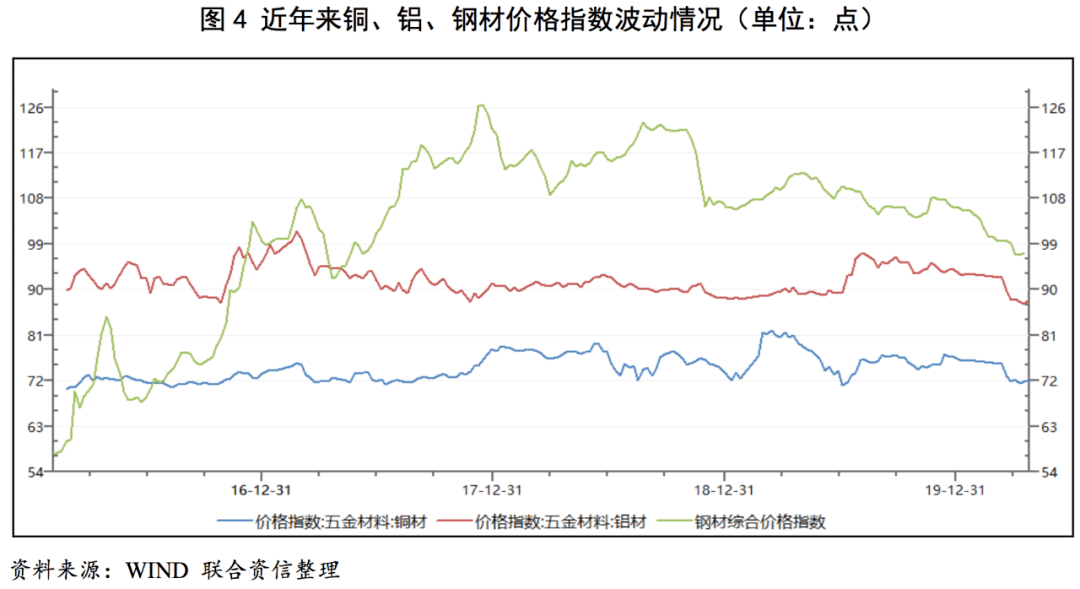 pg电子平台【行业研究】家用电器行业研究报告(图5)