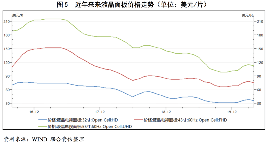 pg电子平台【行业研究】家用电器行业研究报告(图6)