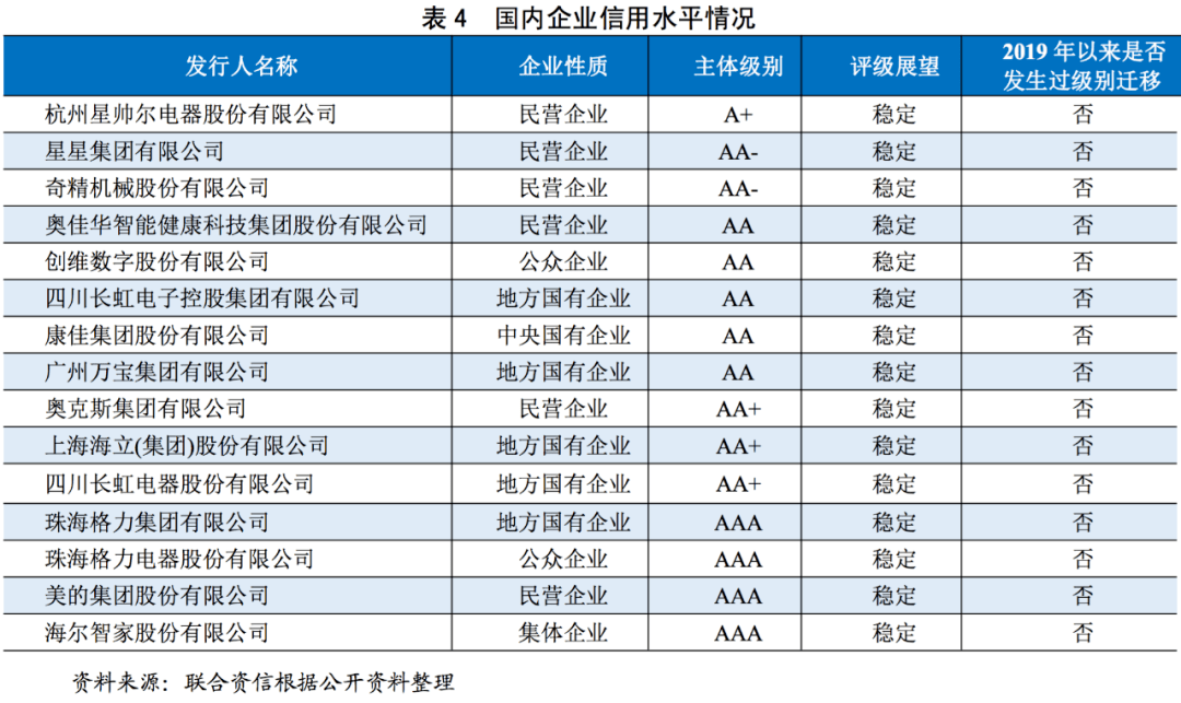 pg电子平台【行业研究】家用电器行业研究报告(图8)