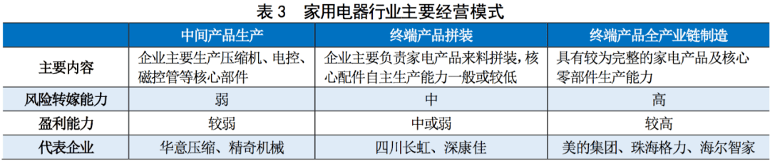 pg电子平台【行业研究】家用电器行业研究报告(图7)