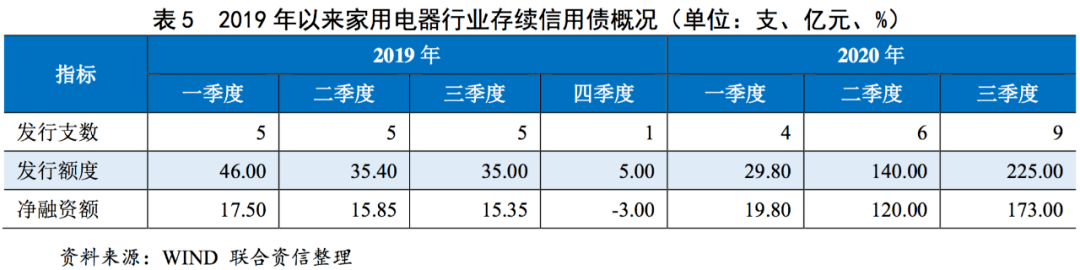 pg电子平台【行业研究】家用电器行业研究报告(图9)