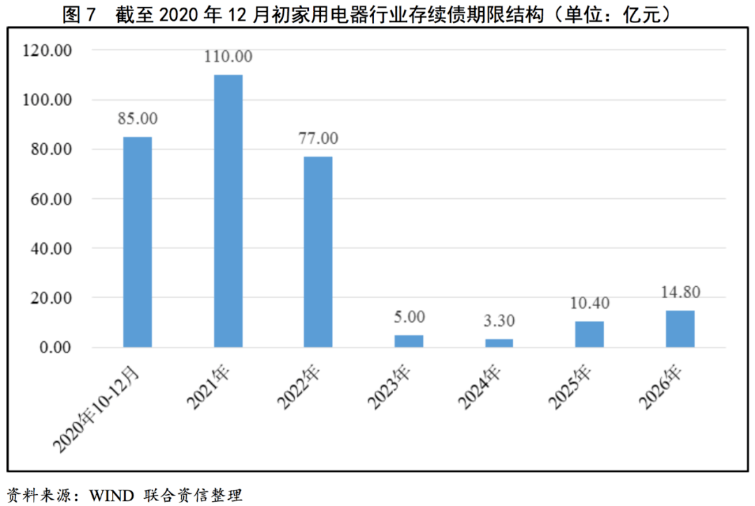 pg电子平台【行业研究】家用电器行业研究报告(图12)