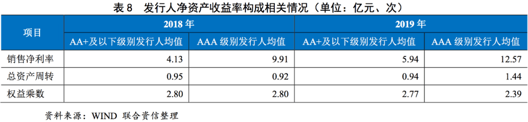 pg电子平台【行业研究】家用电器行业研究报告(图13)