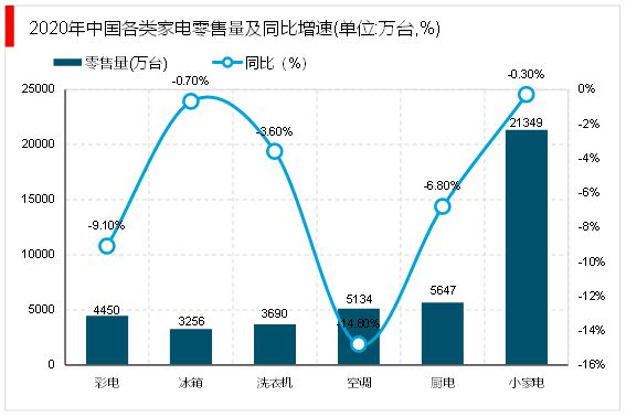 2023家电行业分析：pg电子平台行业智能化发展提速智能场景打造成竞争焦点(图4)