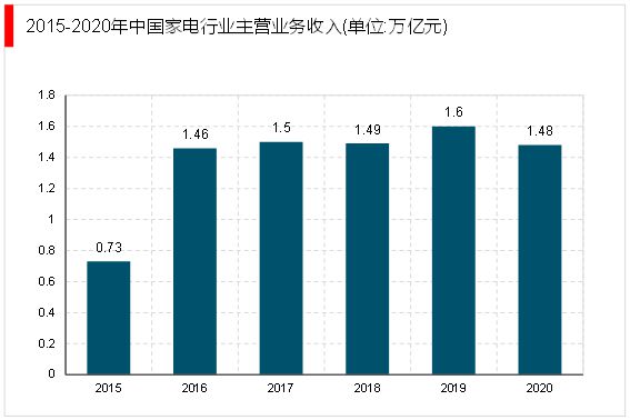 2023家电行业分析：pg电子平台行业智能化发展提速智能场景打造成竞争焦点(图3)