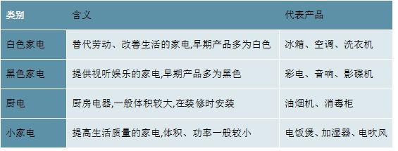 2023家电行业分析：pg电子平台行业智能化发展提速智能场景打造成竞争焦点(图2)