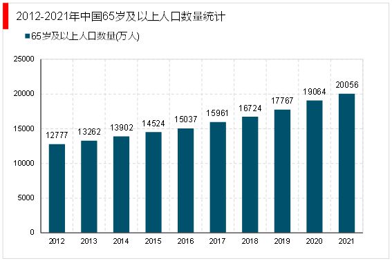 2023家电行业分析：pg电子平台行业智能化发展提速智能场景打造成竞争焦点(图6)