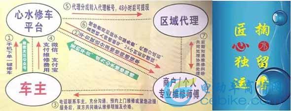 pg电子平台全国首家O2O电动车、摩托车修理平台上线了！(图4)