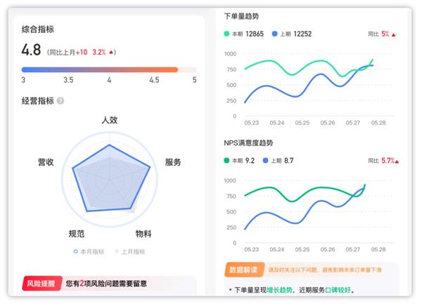 闪修侠：让手机维pg电子平台修服务回归服务本身(图4)