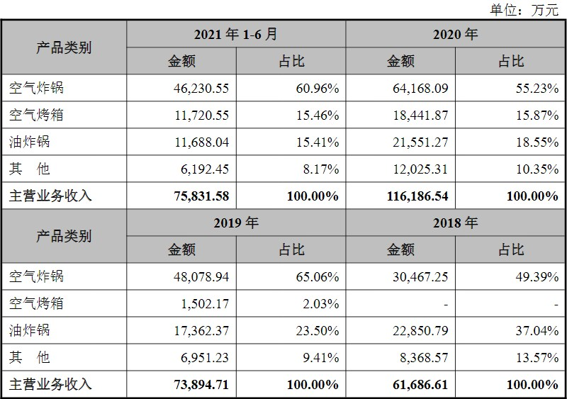 【新股探秘】比依股份 中国十大厨房家电pg电子平台出口企业(图1)