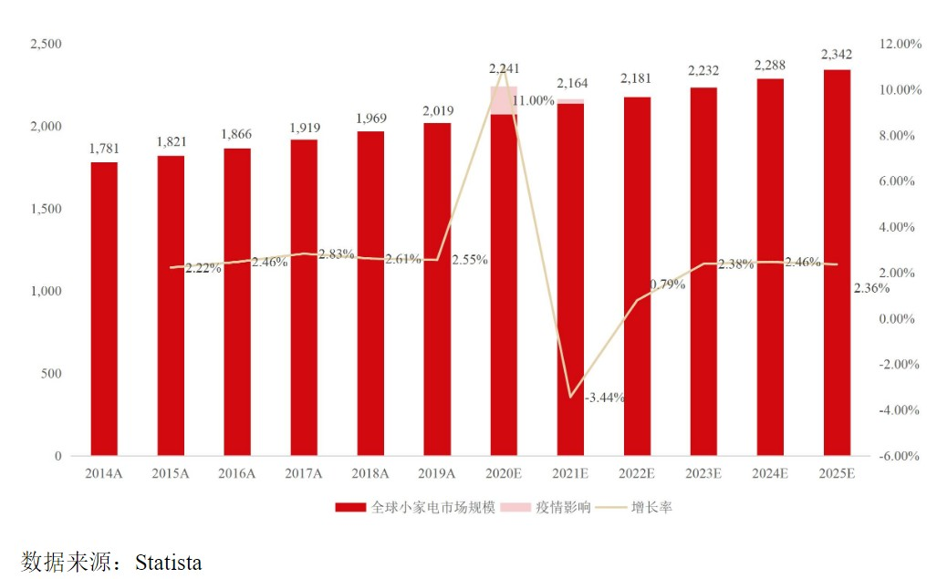 【新股探秘】比依股份 中国十大厨房家电pg电子平台出口企业(图3)