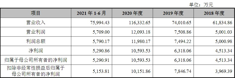 【新股探秘】比依股份 中国十大厨房家电pg电子平台出口企业(图2)