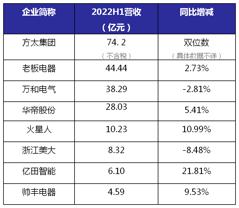 pg电子平台慈溪“小家电”爆红方太、公牛都来自这个小县城(图2)