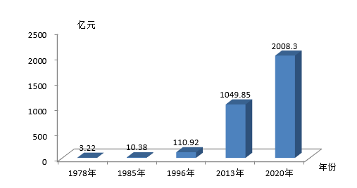 pg电子平台慈溪“小家电”爆红方太、公牛都来自这个小县城(图3)