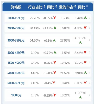 pg电子平台厨电套餐线上品牌排名：华帝第二均价最低！天镜MAX系列成爆款(图2)