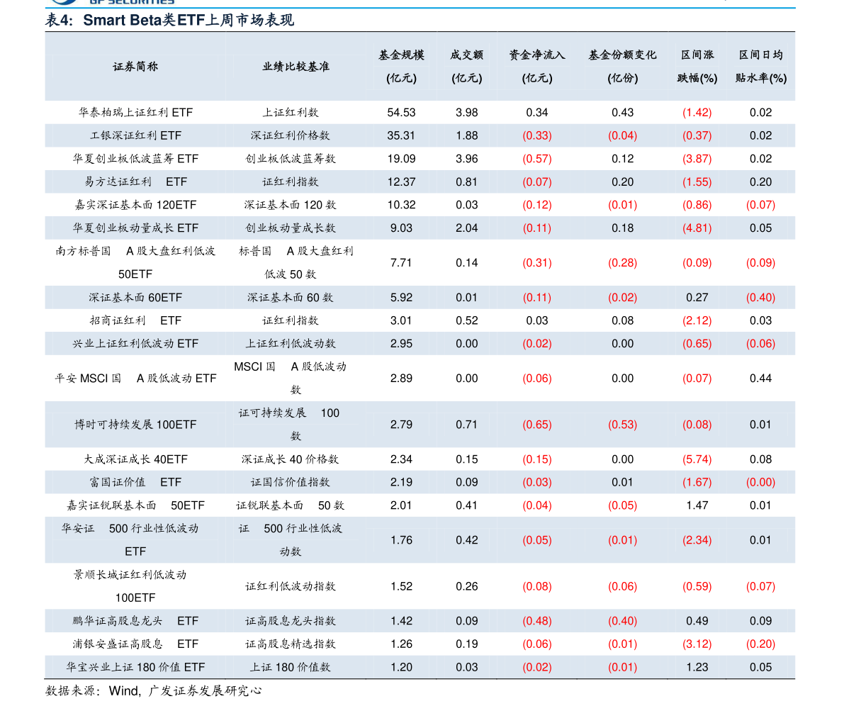 pg电子平台家用电器报价（家用电器种类大全）(图2)