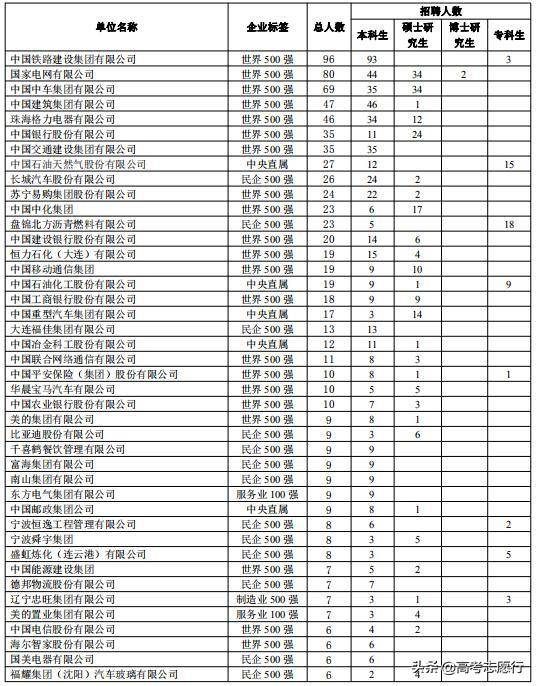 pg电子平台电气工程学科获评B+等级但因学校名气不大容易被忽视(图4)