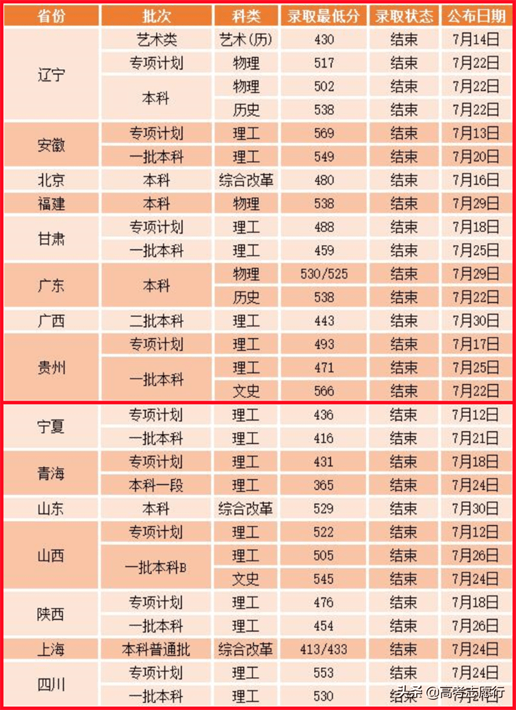 pg电子平台电气工程学科获评B+等级但因学校名气不大容易被忽视(图3)