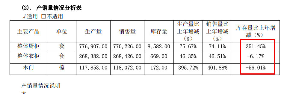 金牌厨柜2021年营收增加306pg电子平台% 毛利率、净利率均创五年新低(图5)