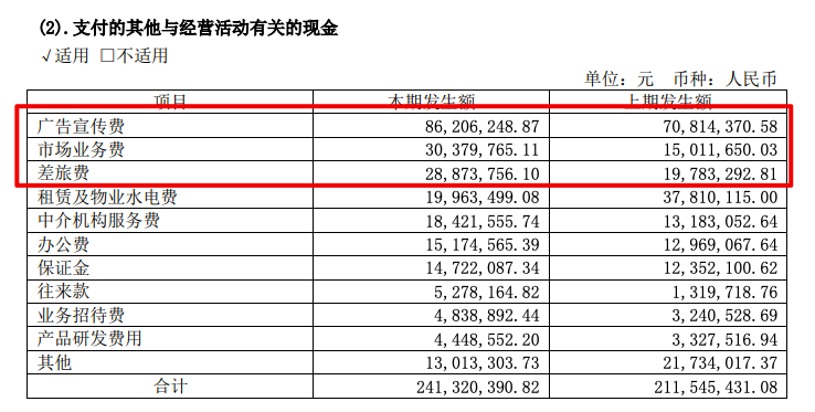 金牌厨柜2021年营收增加306pg电子平台% 毛利率、净利率均创五年新低(图2)