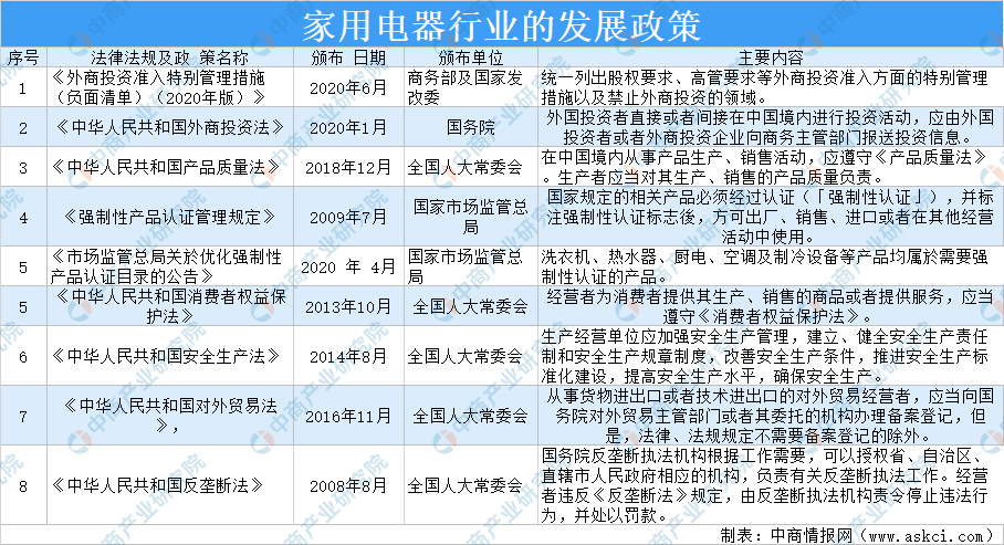 pg电子平台2021年中国家电行业市场前景及投资研究报告(图1)