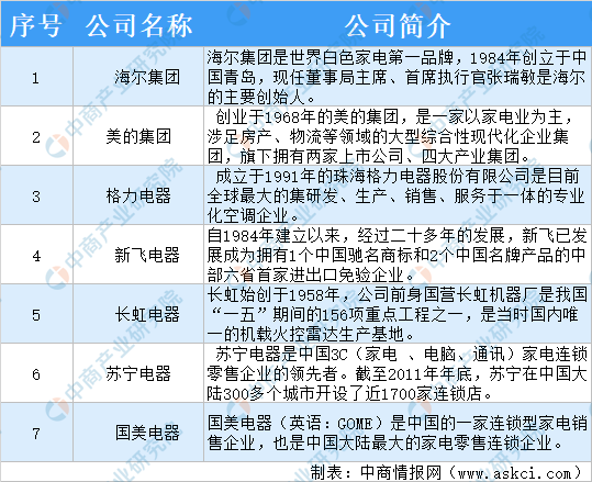 pg电子平台2021年中国家电行业市场前景及投资研究报告(图4)