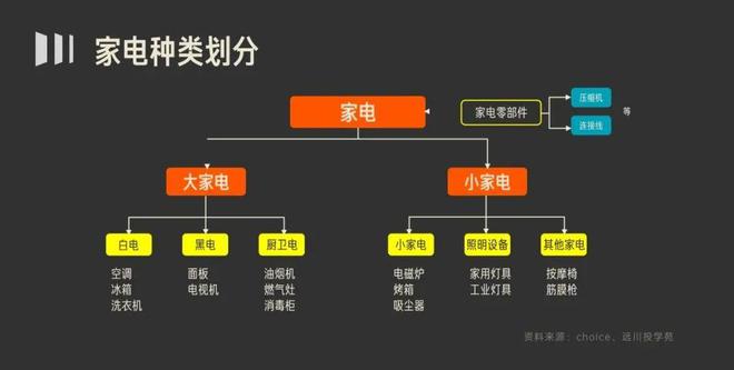 pg电子平台30分钟说清白色家电 投学苑课程推荐(图1)