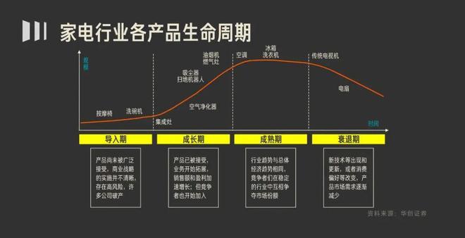 pg电子平台30分钟说清白色家电 投学苑课程推荐(图3)