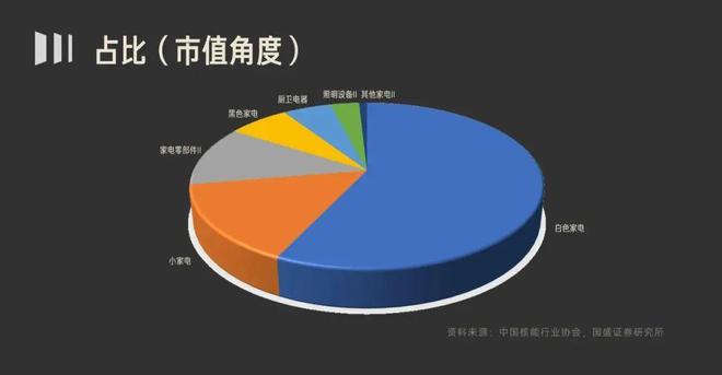 pg电子平台30分钟说清白色家电 投学苑课程推荐(图5)