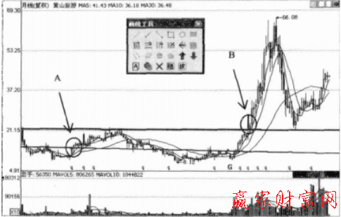 圆底pg电子平台看盘技巧(图2)