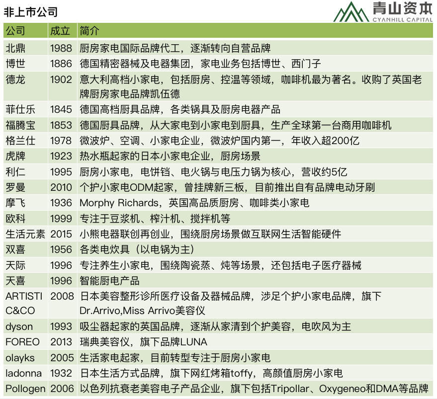 解析2000亿元的小家电市场：年增长10-15%受年轻消费者喜爱pg电子平台(图3)