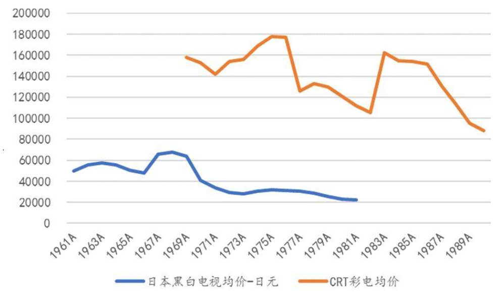 pg电子平台智能小家电什么是智能小家电？的最新报道(图6)