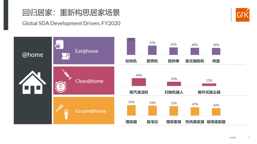 Gpg电子平台fK报告 全球小家电市场概览(图3)