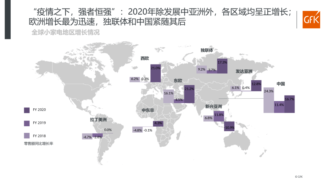 Gpg电子平台fK报告 全球小家电市场概览(图4)