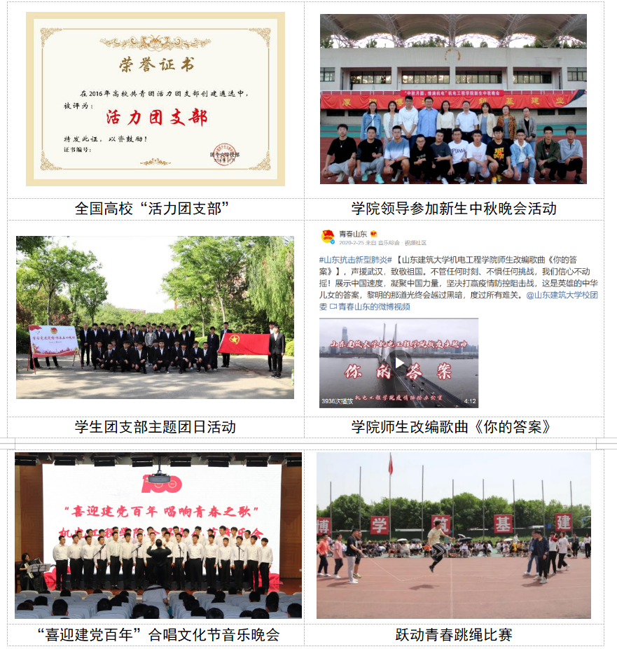 学院介pg电子平台绍——山东建筑大学机电工程学院(图8)