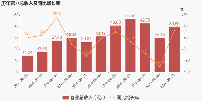 pg电子平台华帝2021三季度营收净利双增长的背后 是全面升级(图1)