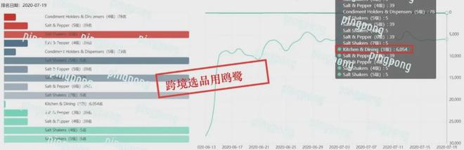 进入米国厨具市场的最好时机！月赚120W元的厨房消耗品在这里pg电子平台(图2)