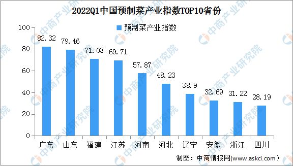 【聚焦新赛道】2022中国预制菜十大品牌榜出炉！（附报告解读）pg电子平台(图2)