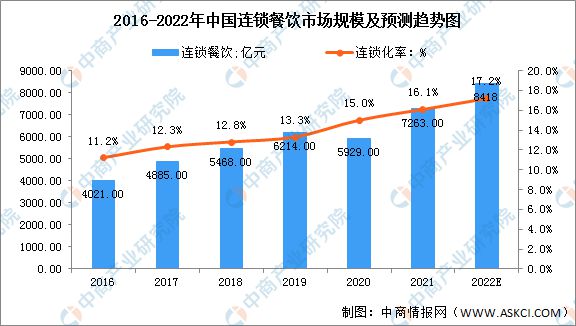 【聚焦新赛道】2022中国预制菜十大品牌榜出炉！（附报告解读）pg电子平台(图5)