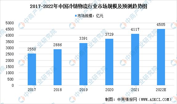 【聚焦新赛道】2022中国预制菜十大品牌榜出炉！（附报告解读）pg电子平台(图7)