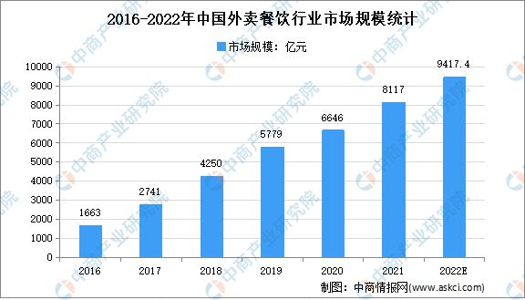 【聚焦新赛道】2022中国预制菜十大品牌榜出炉！（附报告解读）pg电子平台(图6)