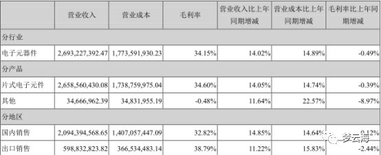 EMC官网顺络电子大家熟吗？不熟？我来介绍一下就熟了(图2)