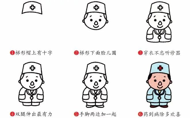 5类实用幼儿园简笔画教程超实用老师收EMC官网藏喽！(图2)